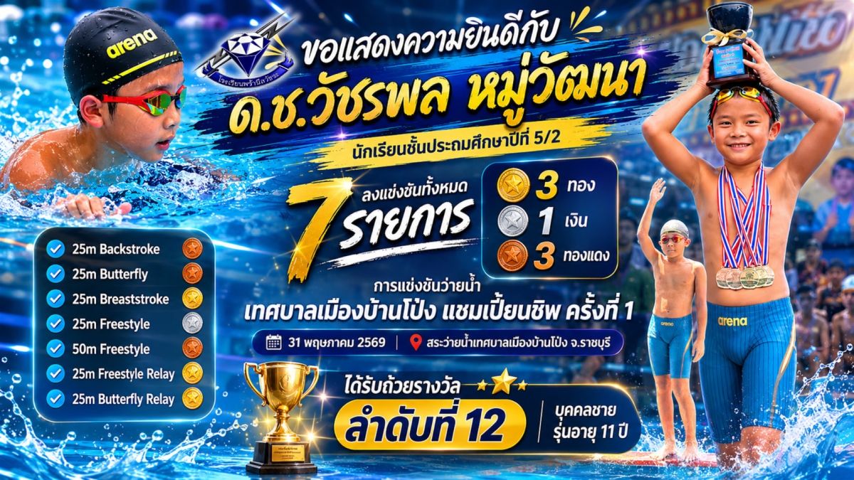 ยินดีกับ ด.ช.วัชรพล หมู่วัฒนา ในโอกาสเข้าร่วมการแข่งขันว่ายน้ำ “เทศบาลเมืองบ้านโป่ง แชมเปี้ยนชิพ ครั้งที่ 1 ยินดีกับ ด.ช.วัชรพล หมู่วัฒนา ในโอกาสเข้าร่วมการแข่งขันว่ายน้ำ “เทศบาลเมืองบ้านโป่ง แชมเปี้ยนชิพ ครั้งที่ 1
